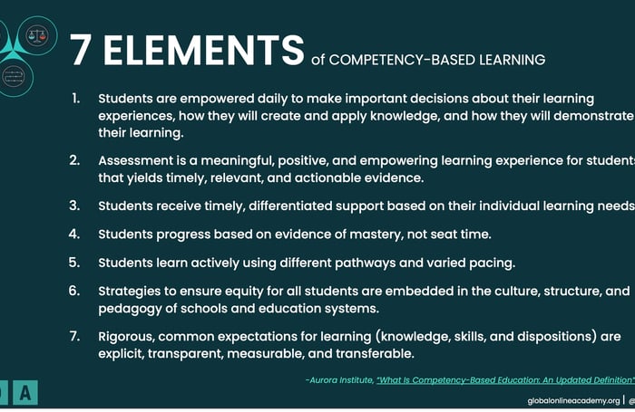 Compentency Based Learning Picture Example Ask Me Anything Live Event Recap: An Introduction to Competency-Based ...