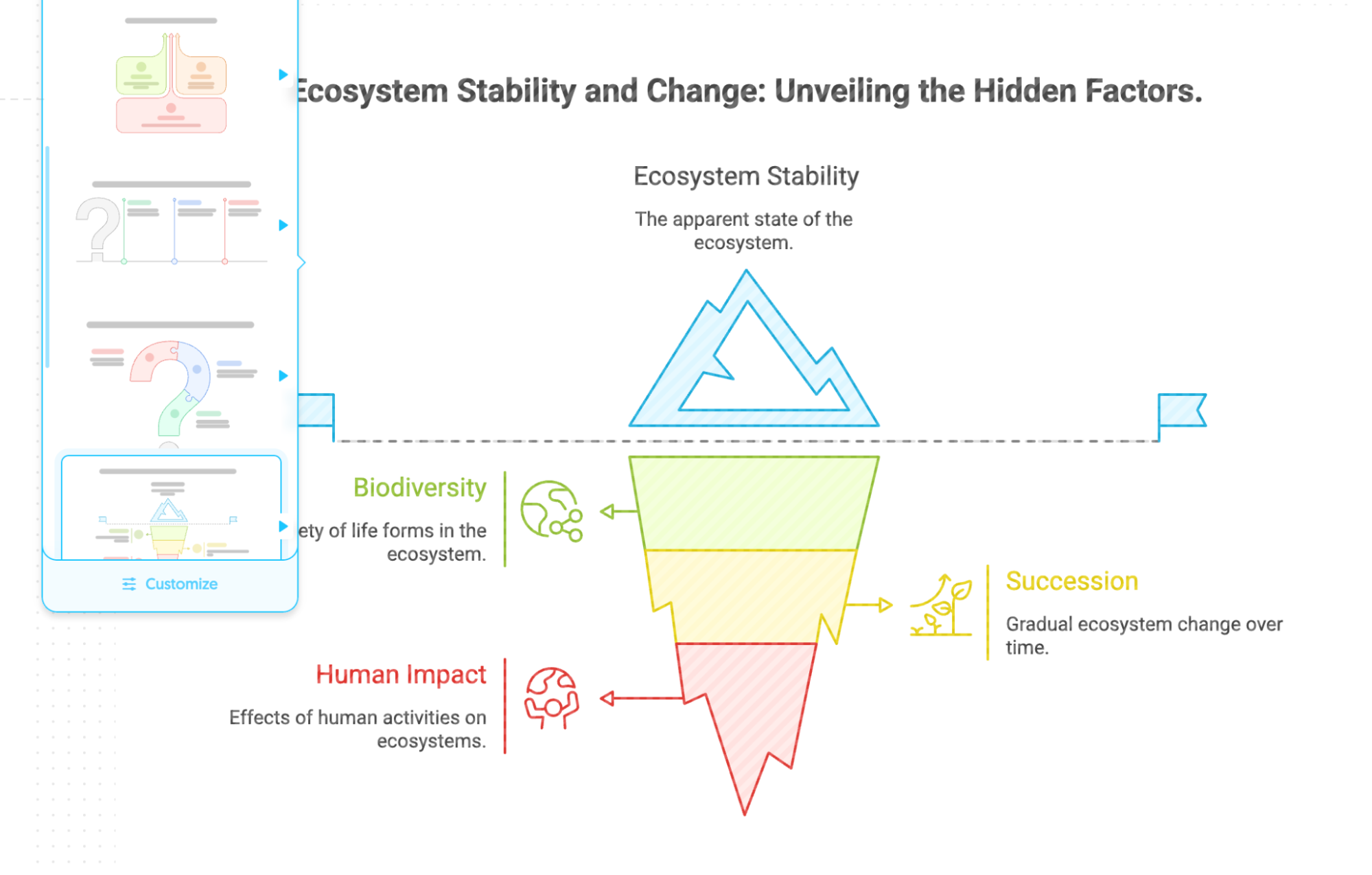 AI-generated ecosystem concept map (napkin.ai) - an example of how teams can use visual thinking tools to make curriculum planning more collaborative and analytical.