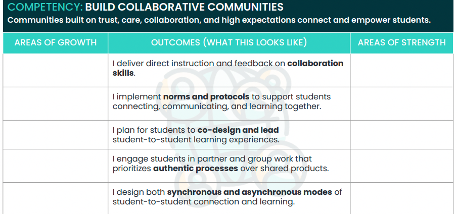 A graphic table for Building Collaborative Communities