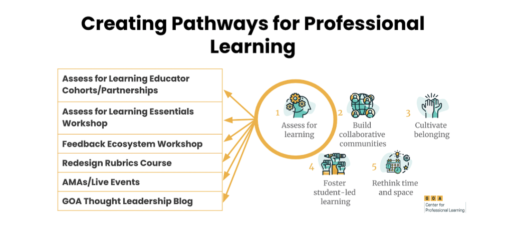Creating Pathways for Professional Learning