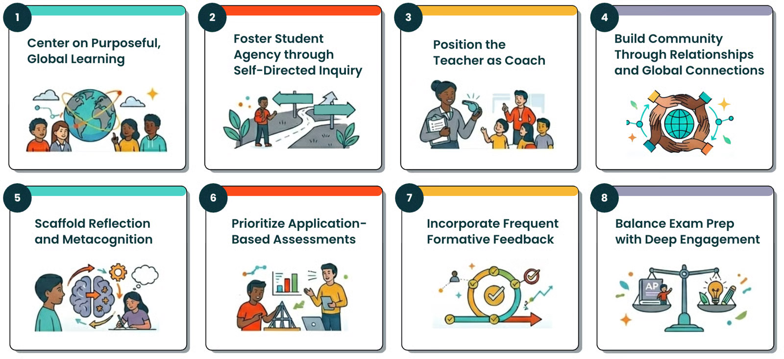 GOA's Design Principals