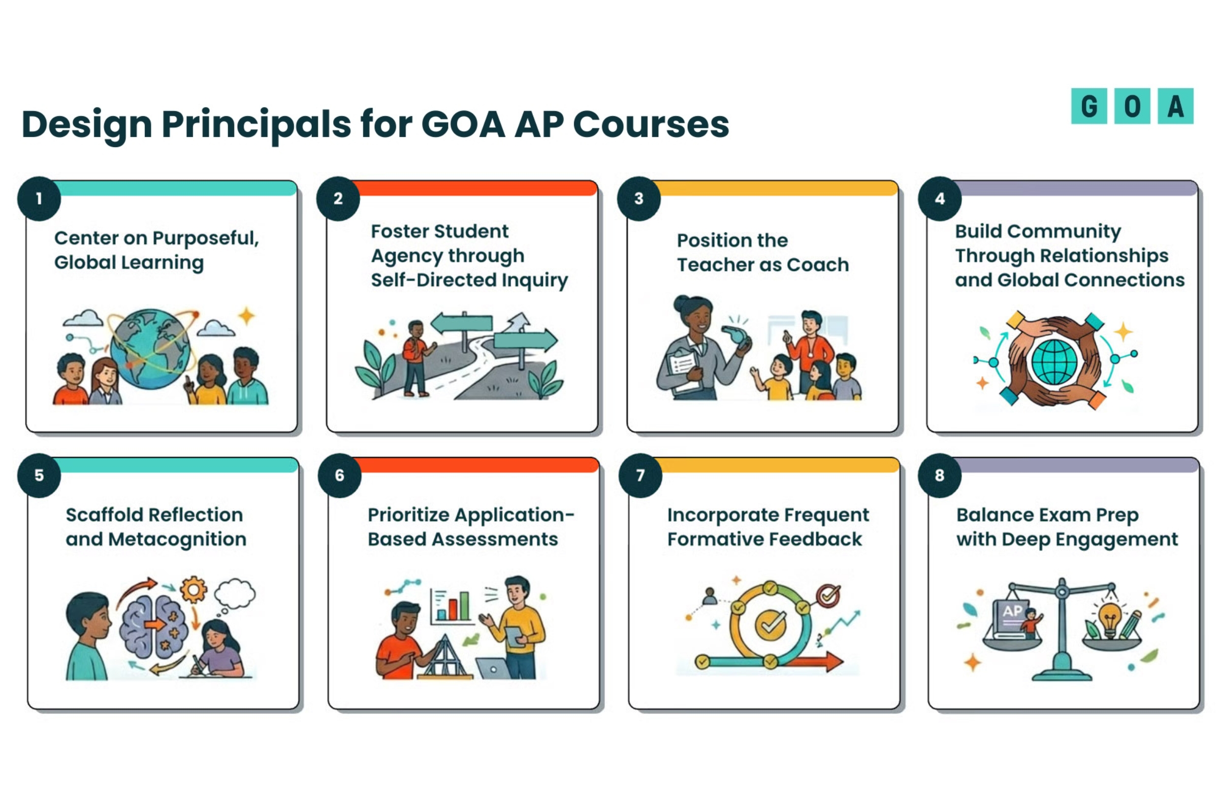 Intentional Course Design: Introducing GOA’s Design Principles | GOA