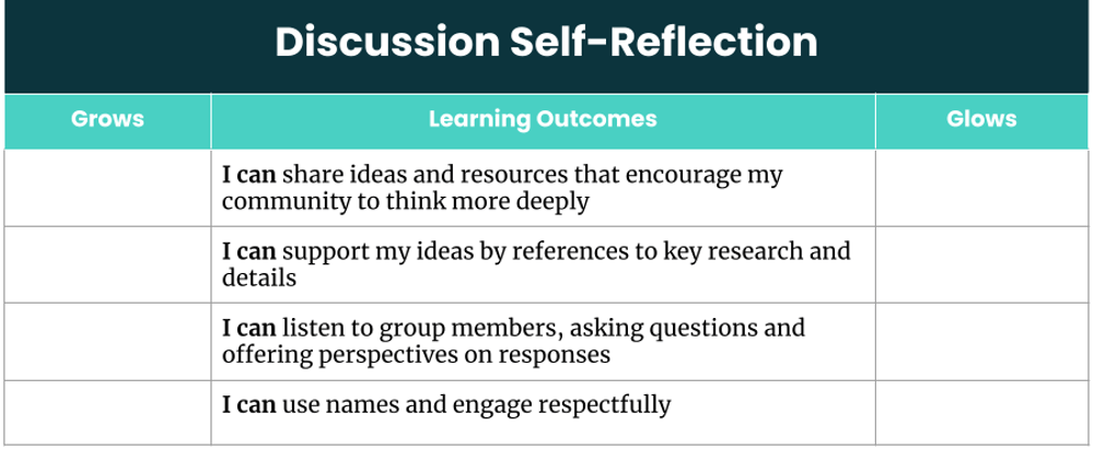 Shared Reflection Examples Building Collaborative Communities: Five Look-Fors | GOA