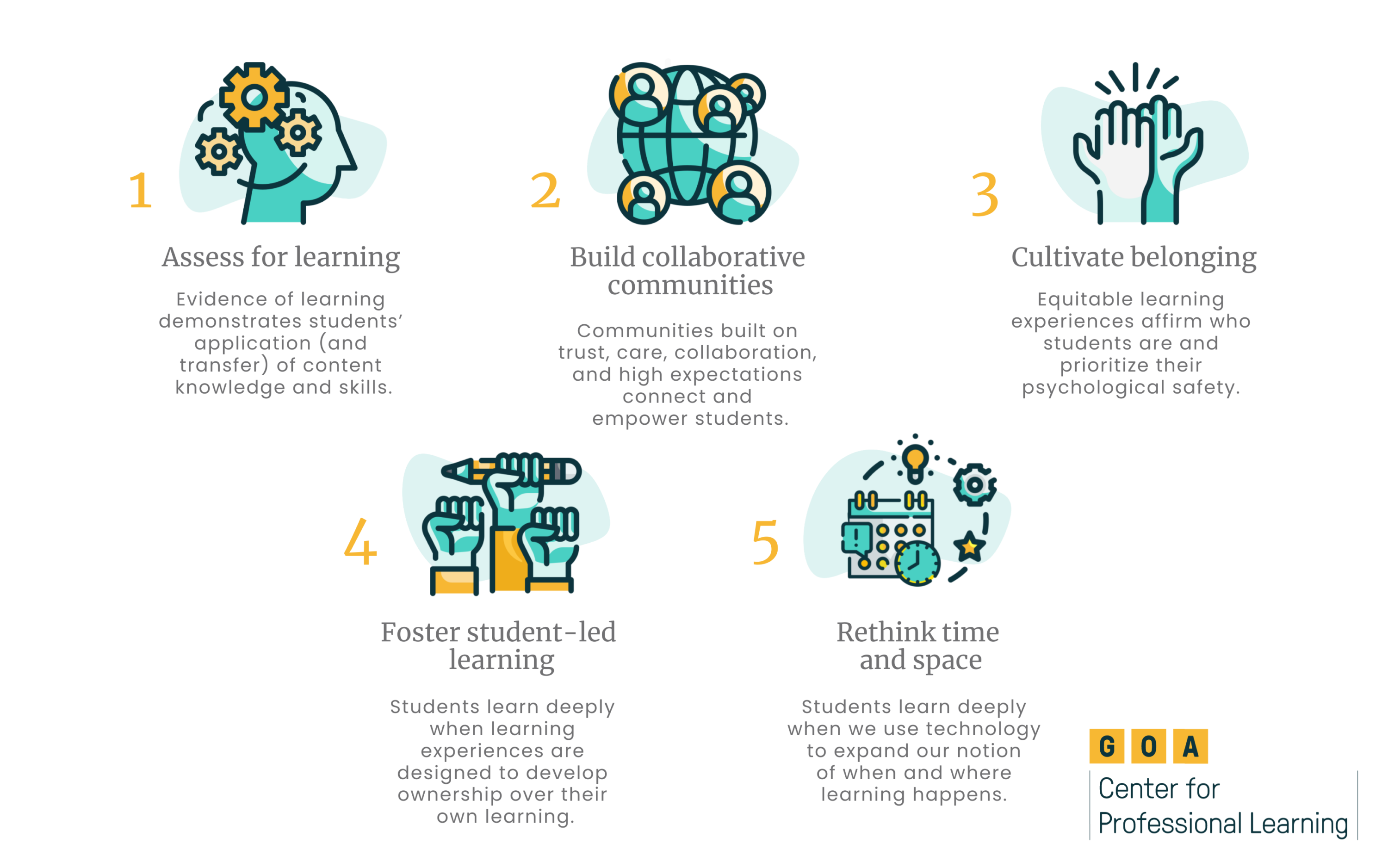 The ABCs of AI in Education | GOA