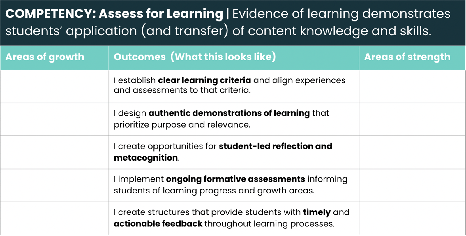 Assessing Learning Through Blog How to Assess for Learning: Part Five in Our Series on Shifts and ...