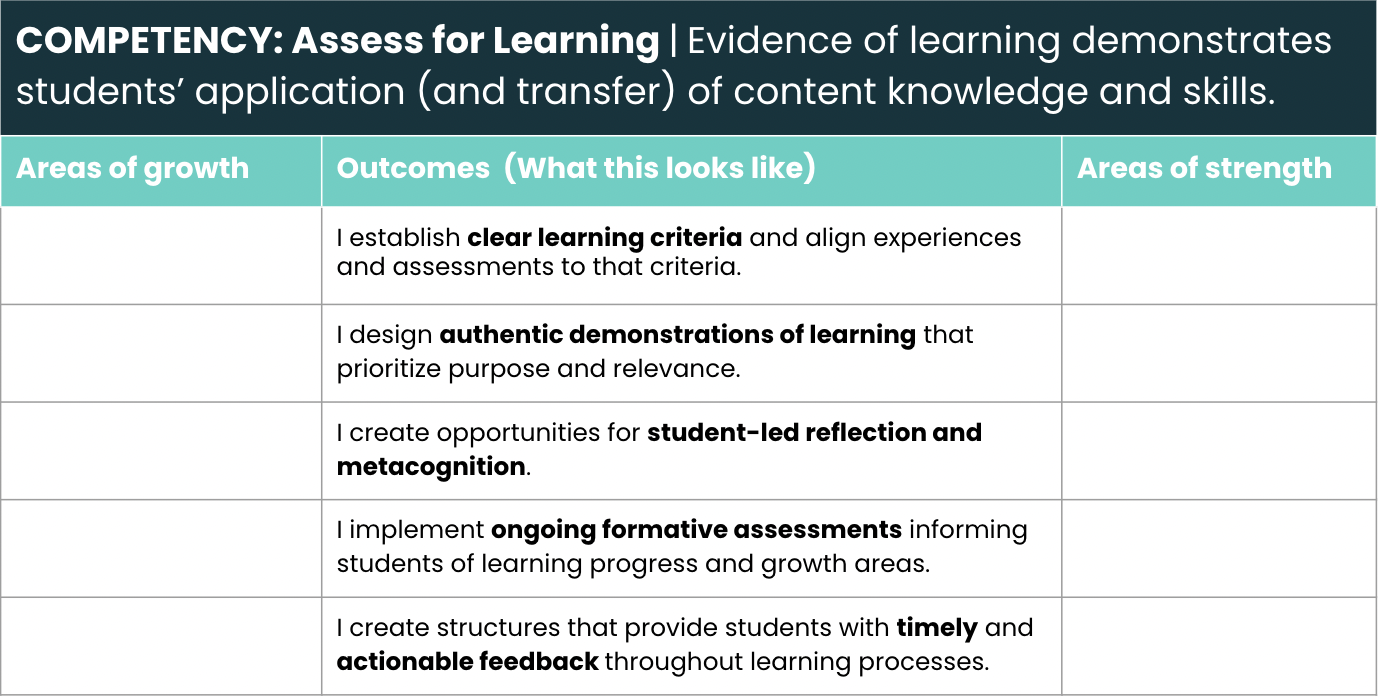 Screenshot of an assessment rubric table with three columns and seven rows for GOA's Assess for Learning course.