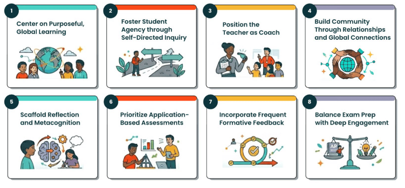 Dustin Authentic Learning Principles What Fosters Authentic Learning Experiences? — GOA's Design Principles ...