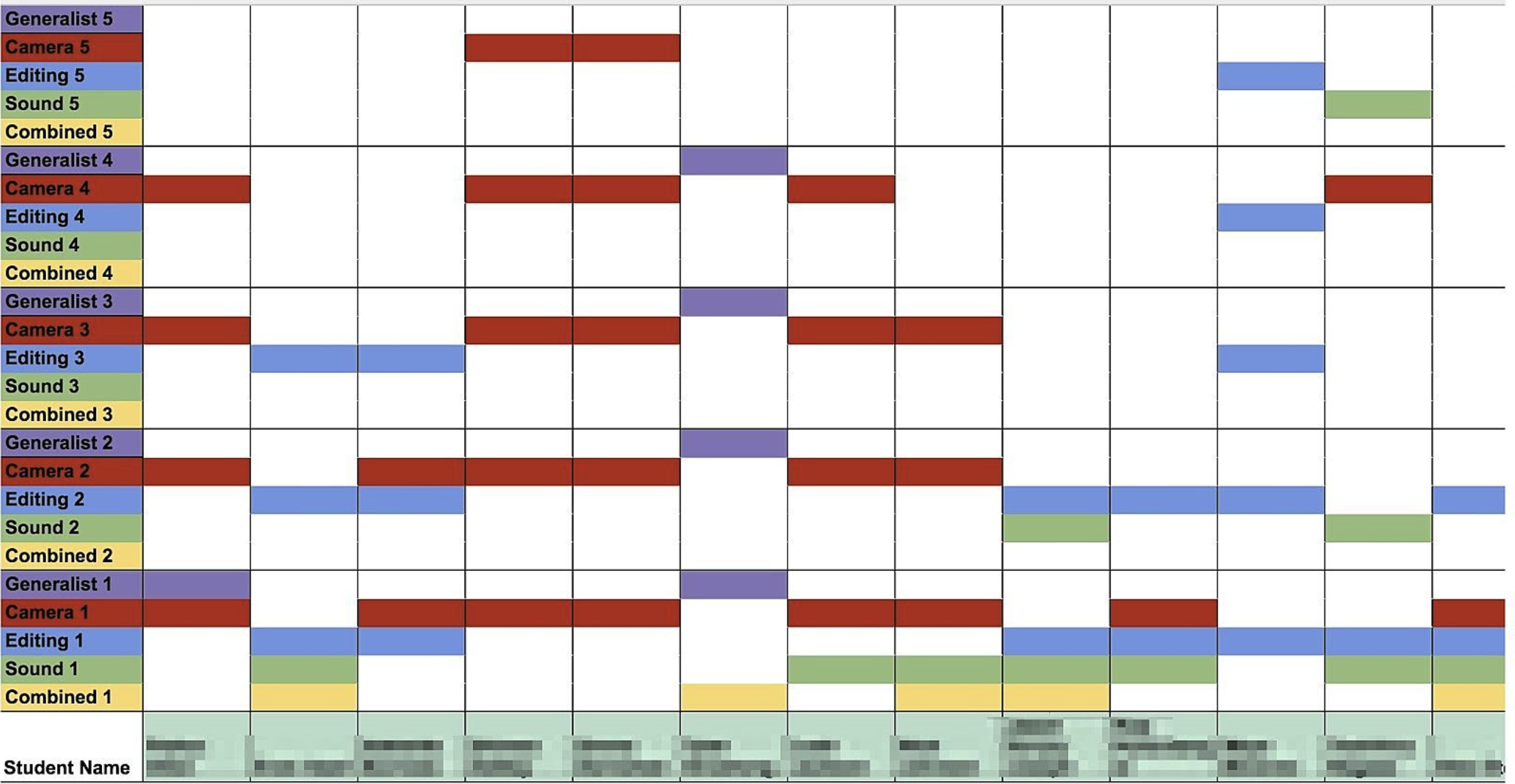 Image of a color-coded online spreadsheet skill tree