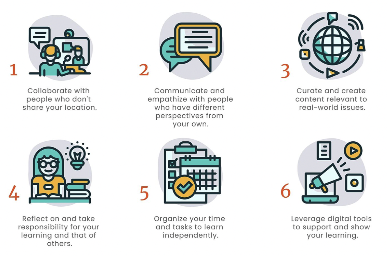 GOA's Six Core Competencies for Students