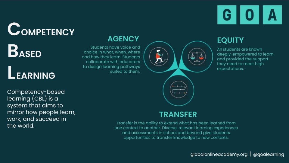 A graphic defining GOA's three key priorities of CBL: Agency, Equity, and Transfer