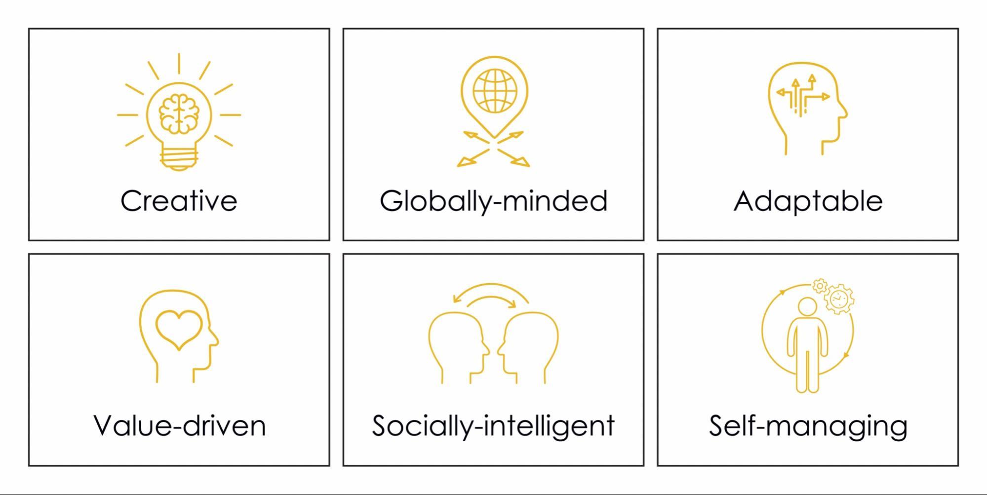 Graphic of depicting International School of Bangkok's learner attributes