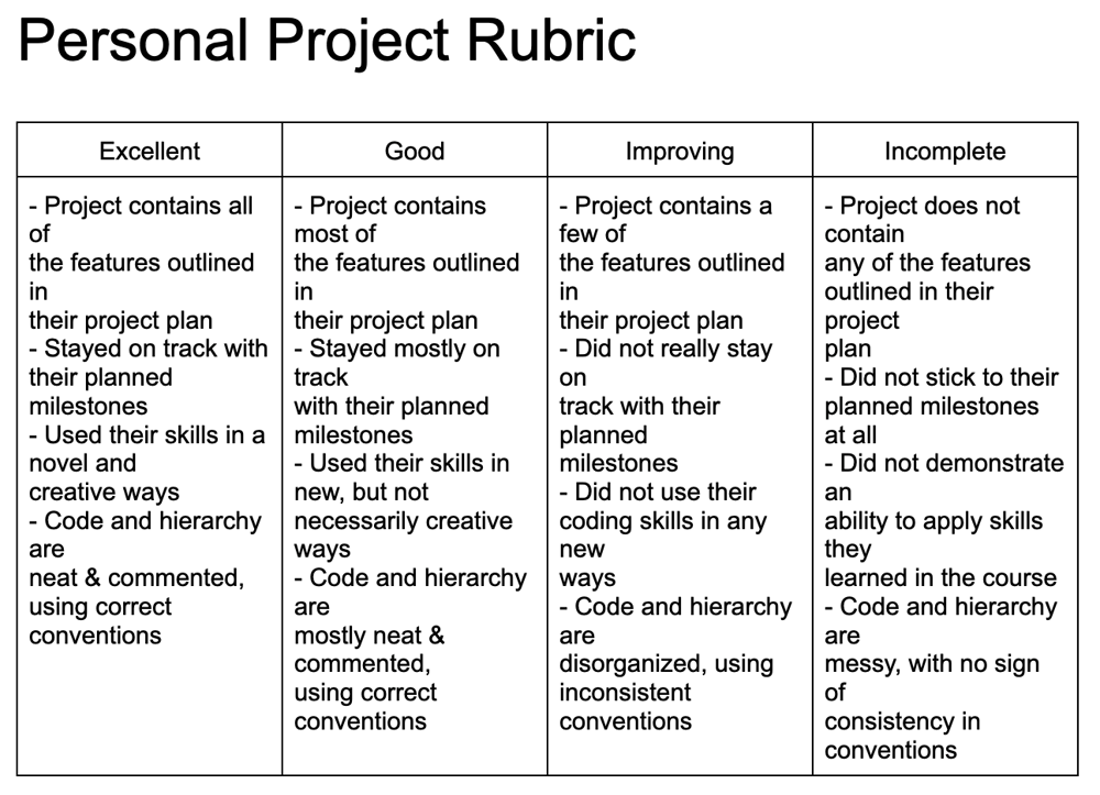 Stories, Strategies, Student Products: Designing for Authentic ...
