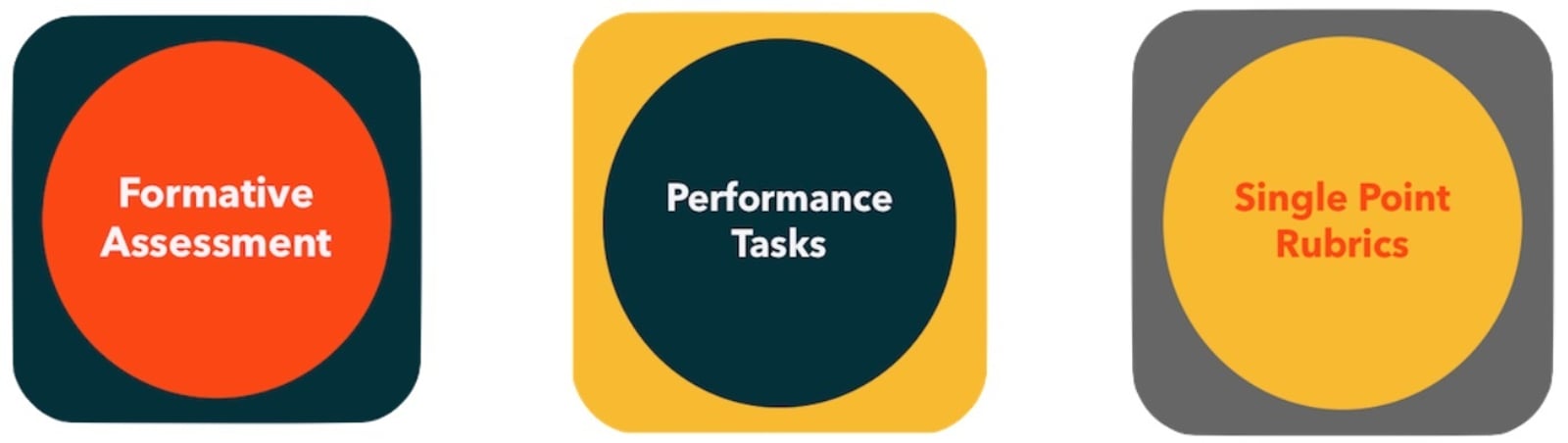 Modifying Assessment Three Ways Educators are Rethinking Assessment | GOA