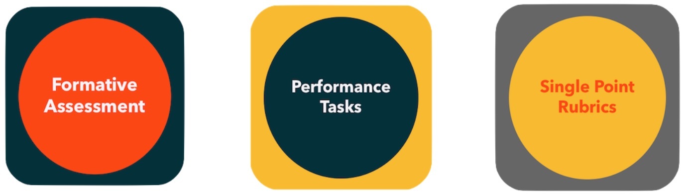 Three Ways Educators are Rethinking Assessment | GOA