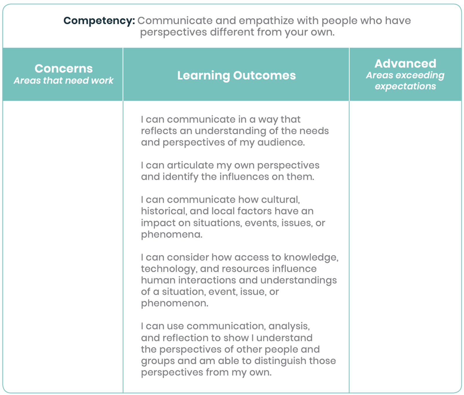 Compentency Based Learning Picture Example Why Competency-Based Learning?: A Primer on CBL for Families | GOA