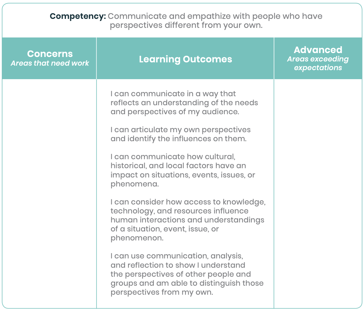 Why Competency-Based Learning?: A Primer on CBL for Families | GOA