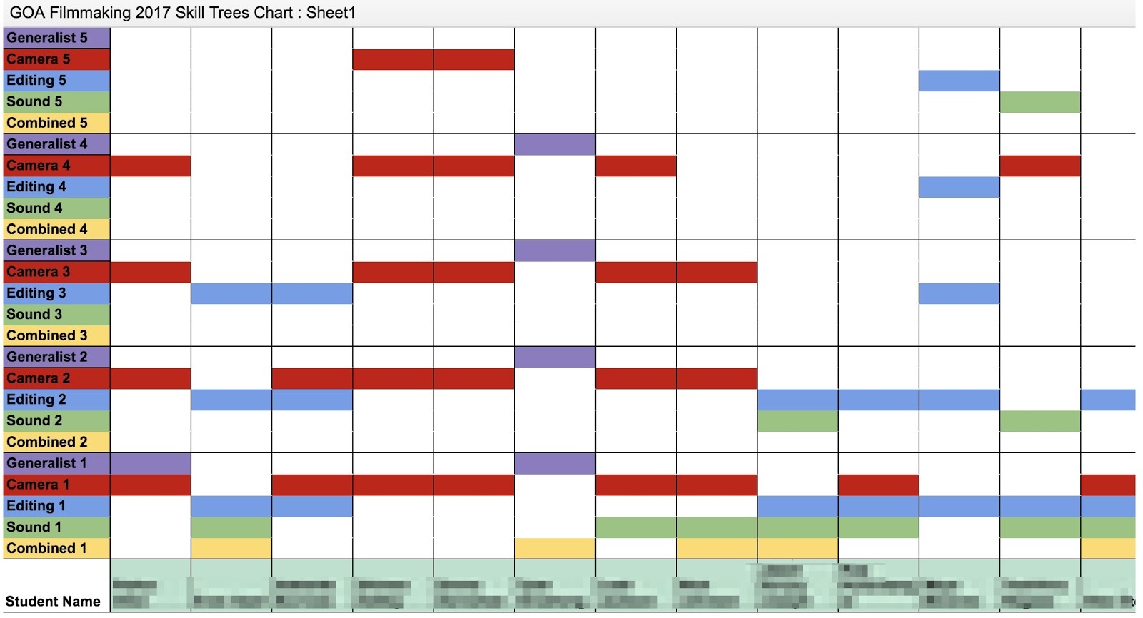 Image of a color-coded online spreadsheet skill tree