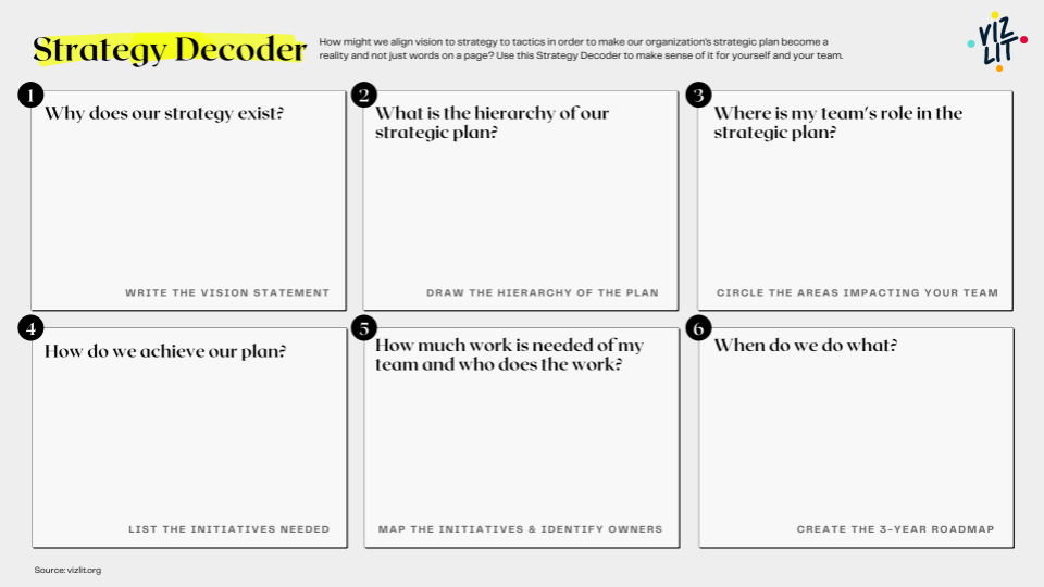 A graphic of six post it notes with prompts.