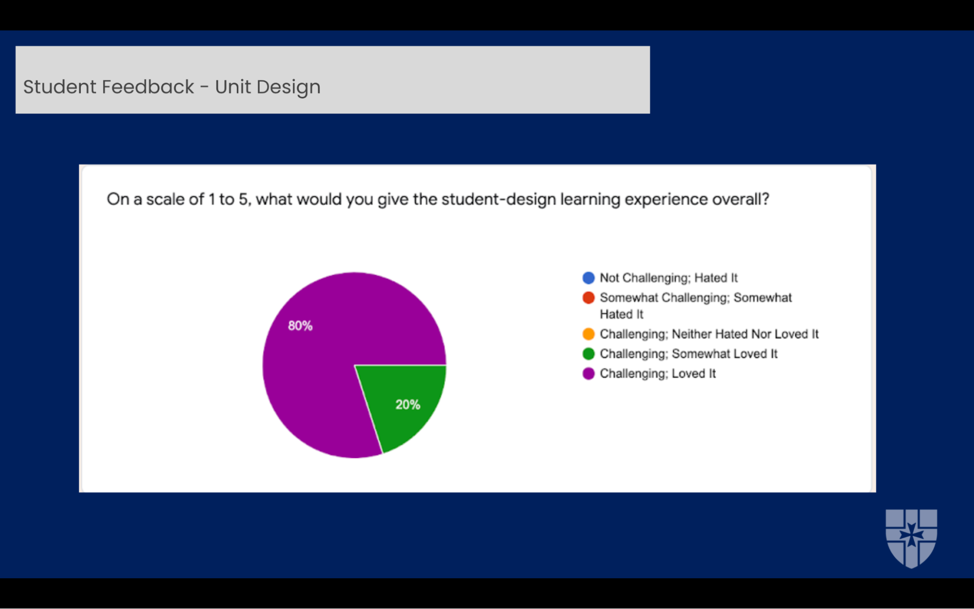 An Introduction to Student Co-Designed Learning | GOA
