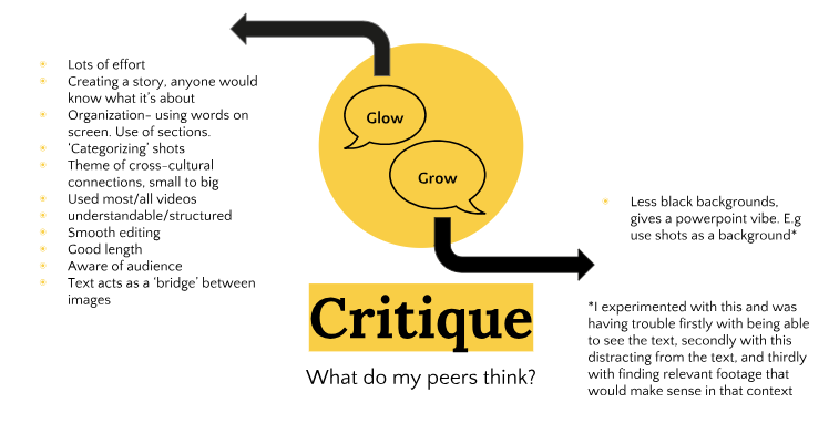 how to get students to reflect on their learning