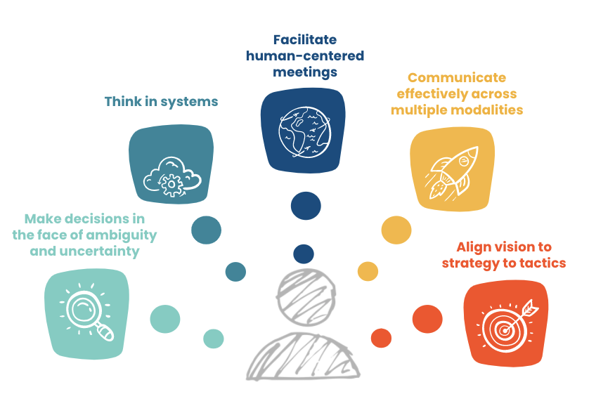 Image of GOA's Profile of a School Leader