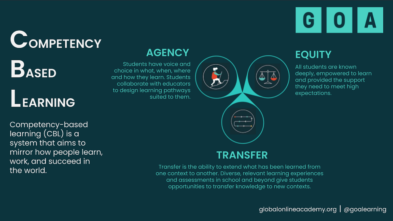 An Introduction To Competency-Based Learning: What, Why, How | GOA