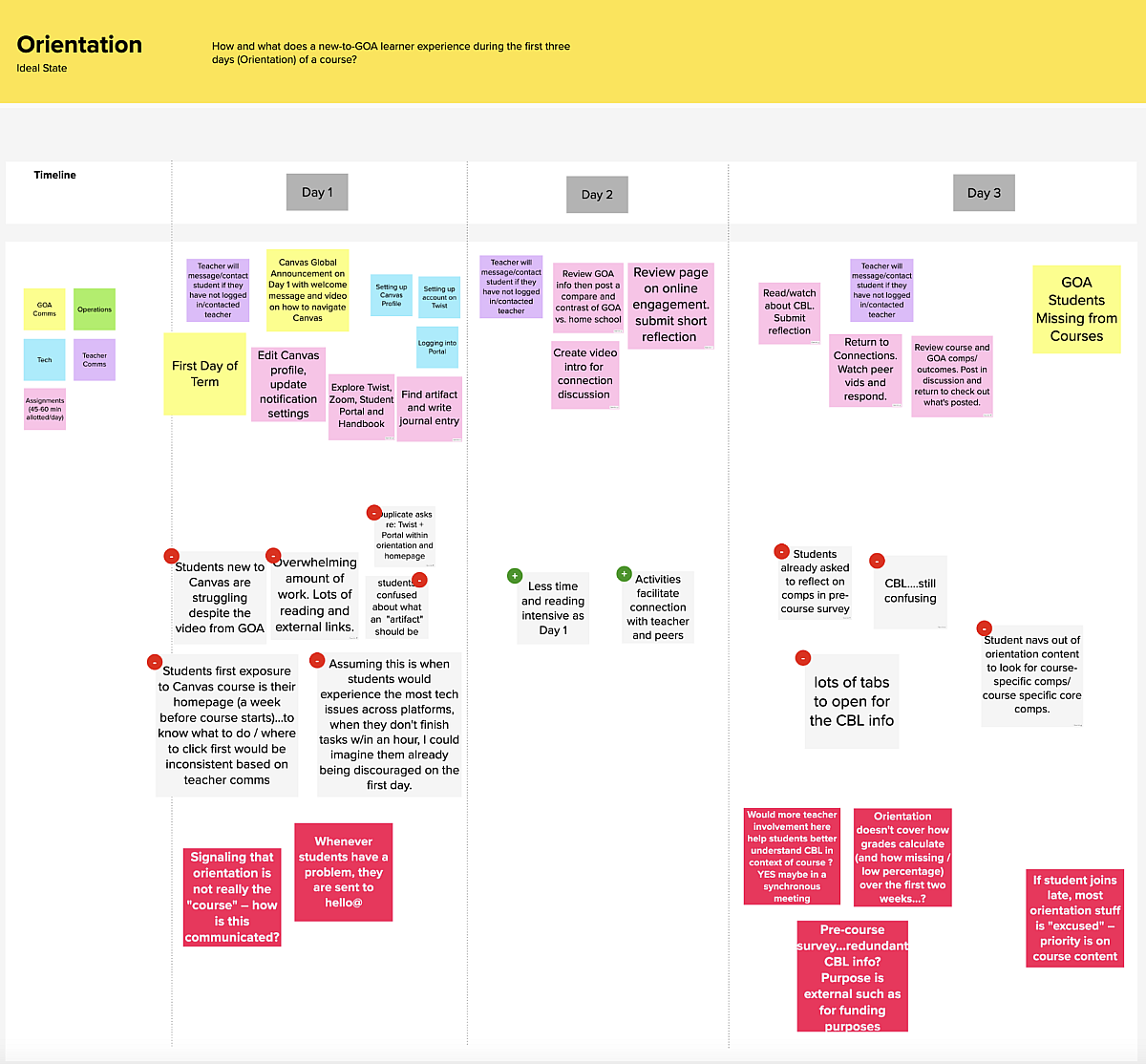 Amplify Student Voices by Journey Mapping Their Experiences | GOA