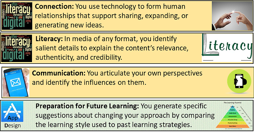 Six Key Design Elements of Successful Online Learning | GOA