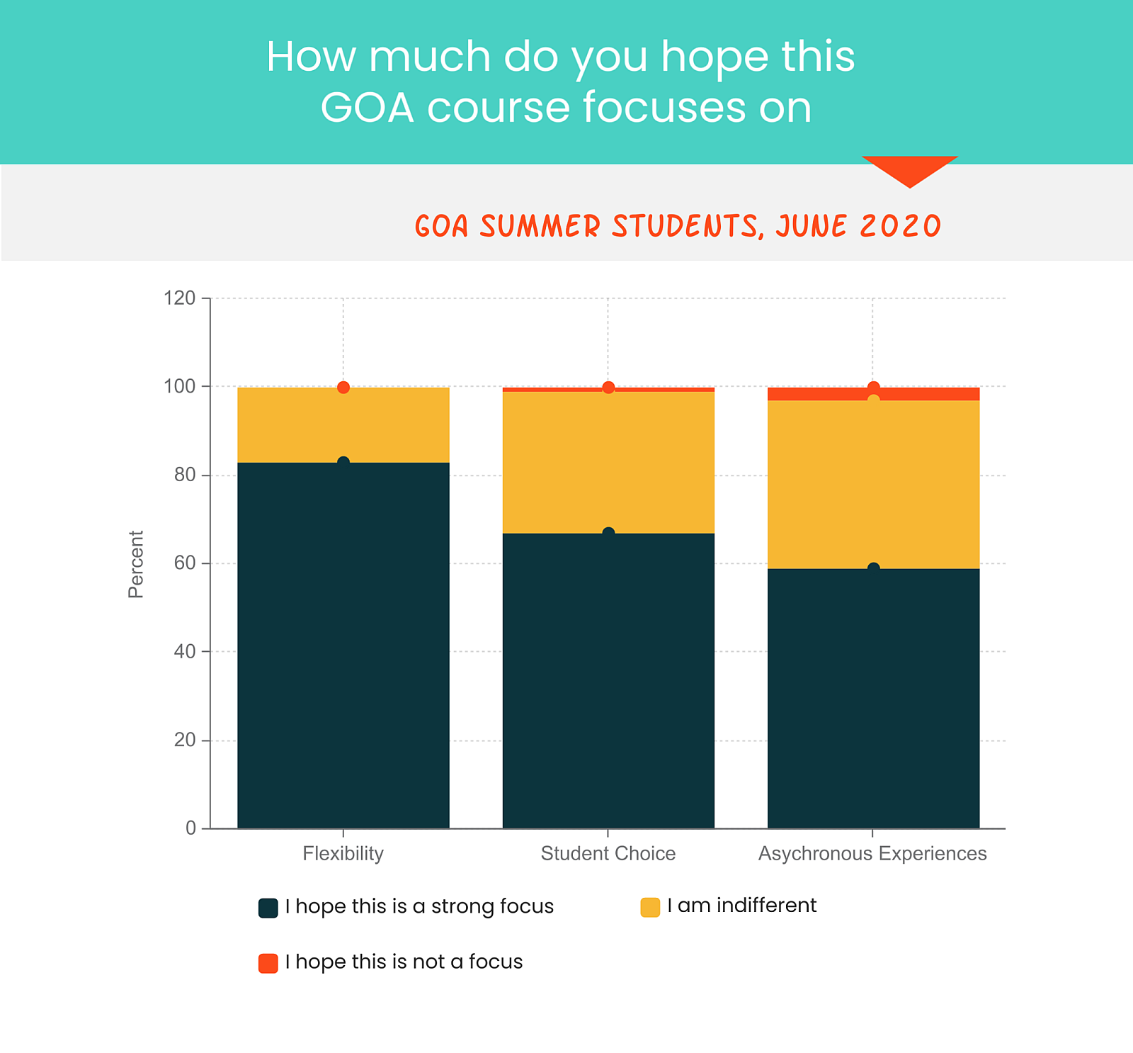 what-do-students-expect-from-online-learning-we-asked-them-goa