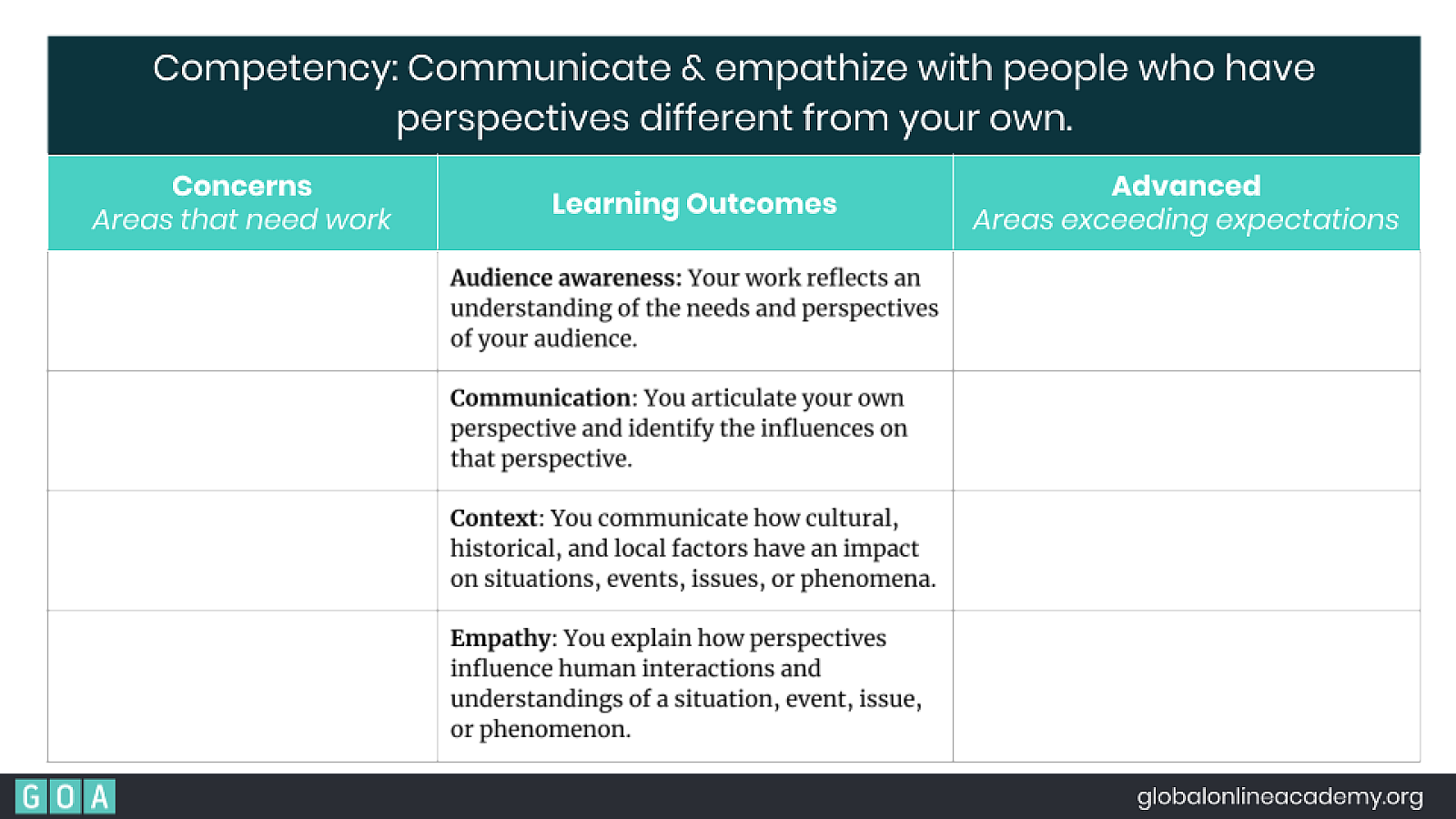 how-to-design-a-competency-based-assessment-goa