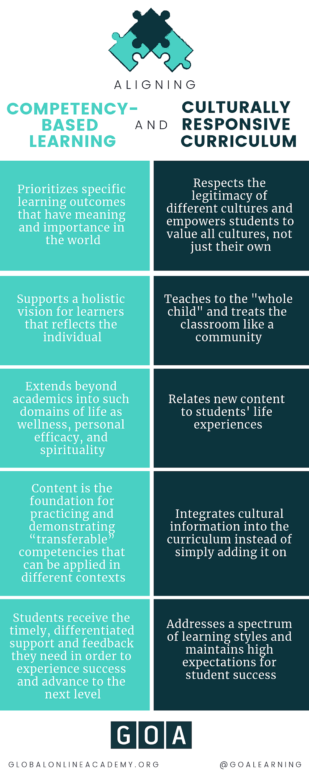 How Competency-Based Learning Supports Culturally Responsive Curriculum ...