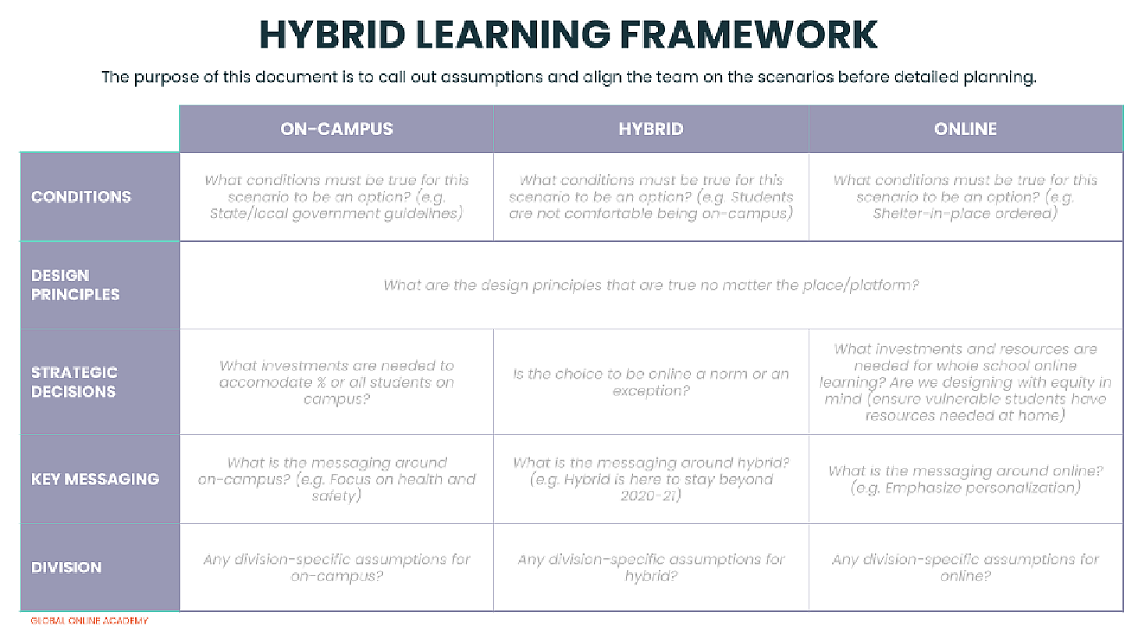 five-strategic-steps-to-design-for-the-future-of-school-goa