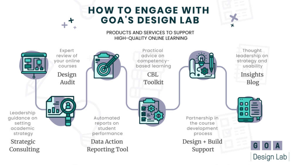 Infographic of GOA Design Lab Offerings