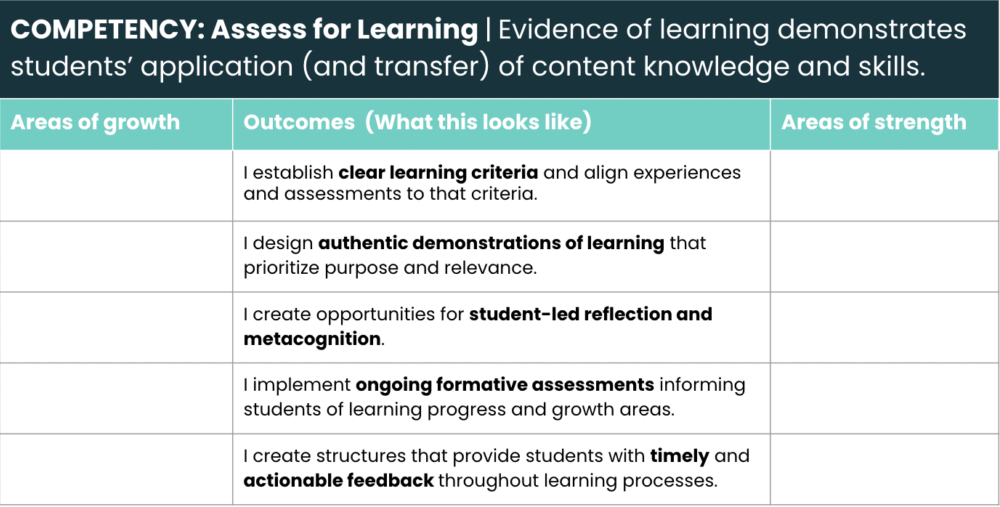 assessment for learning examples