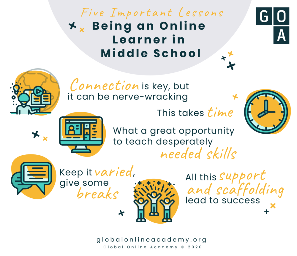 Guide to Online Middle School 