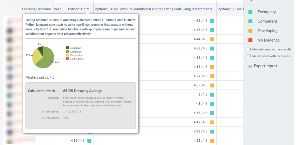Screenshot of Canvas Leaing Mastery Gradebook showing outcomes-based organization of work and pie chart visualization of performance.