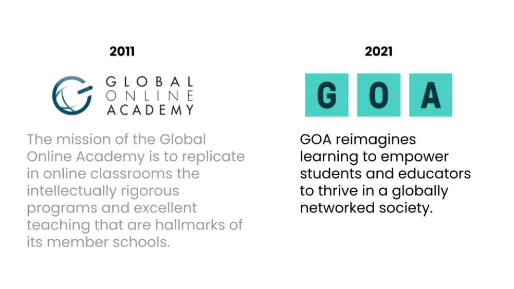 Image of GOA's two missions. 2011: The mission of the Global Online Academy is to replicate in online classrooms the intellectually rigorous programs and excellent teaching that are hallmarks of its member schools. 2021: GOA reimagines learning to empower students and educators to thrive in a globally networked society.