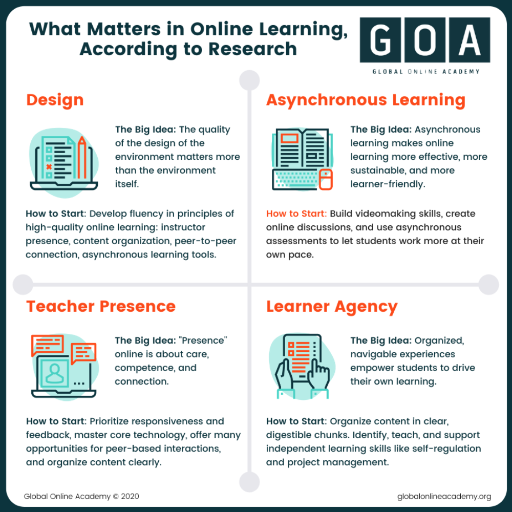 research paper on online teaching and learning