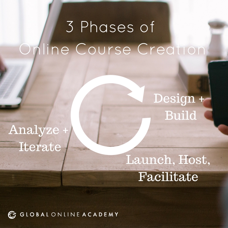 3 Phases of Online Content
