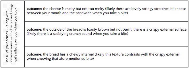 grilled cheese rubric