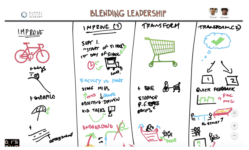 One image created from the group's ideas and contributions throughout the Blending Leadership sessions.